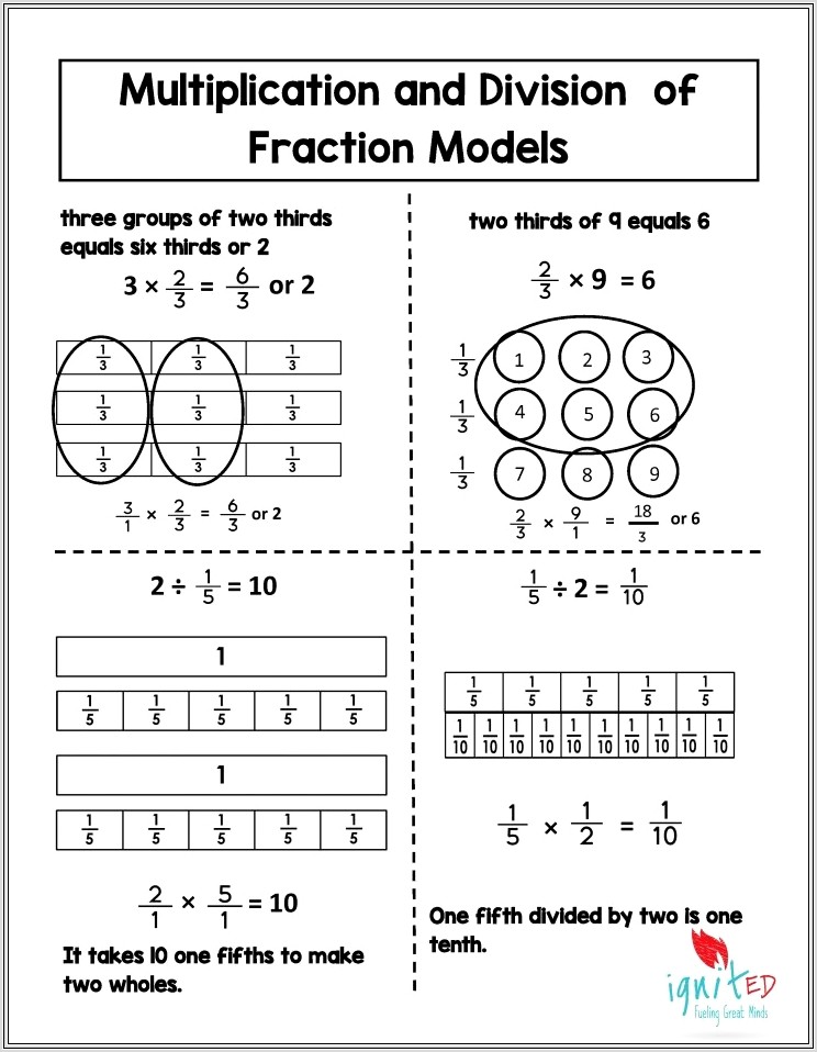Dividing Whole Numbers By Fractions Worksheet Pdf