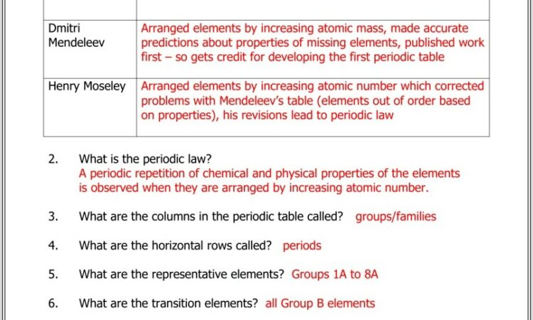 Dmitri Mendeleev Periodic Table Worksheet