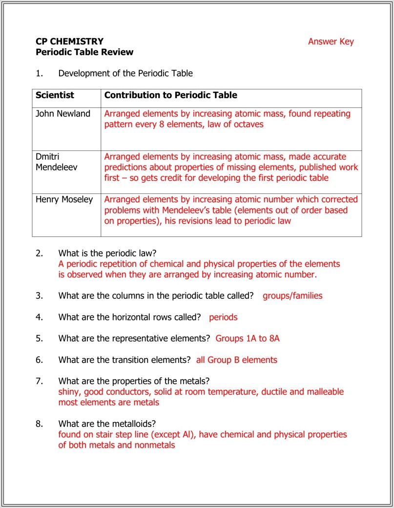 Dmitri Mendeleev Periodic Table Worksheet