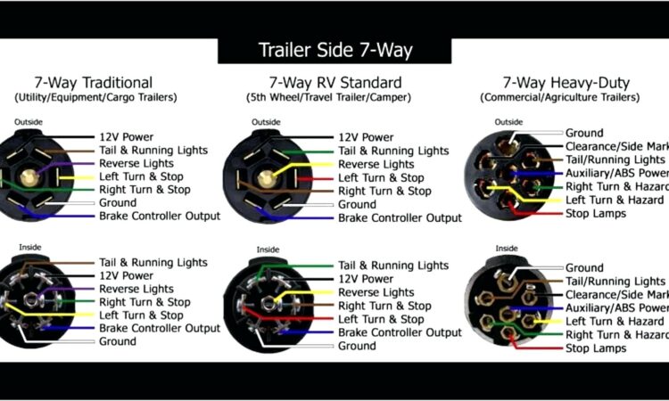 Dodge 7 Pin Trailer Plug Wiring Diagram