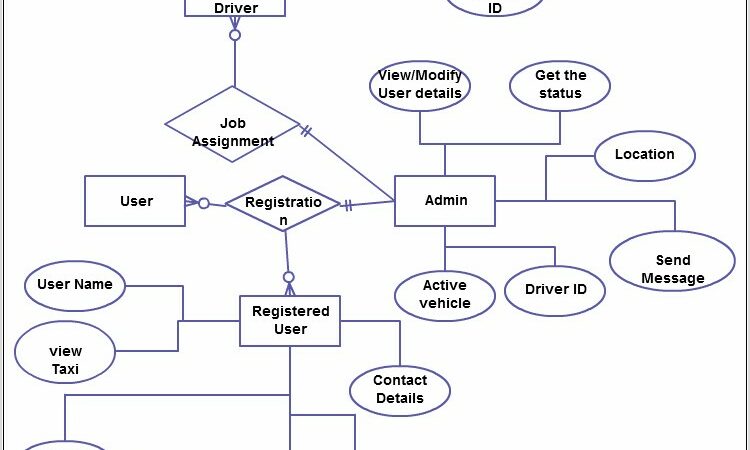 Draw Erd Diagram Online