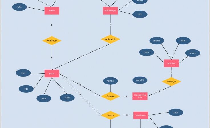 Draw Erd Diagram Online Free