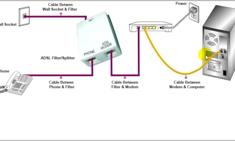 Dsl Cable Wiring Diagram