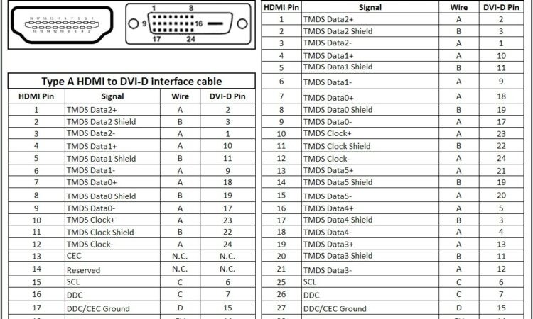 Dvi To Hdmi Wiring Diagram