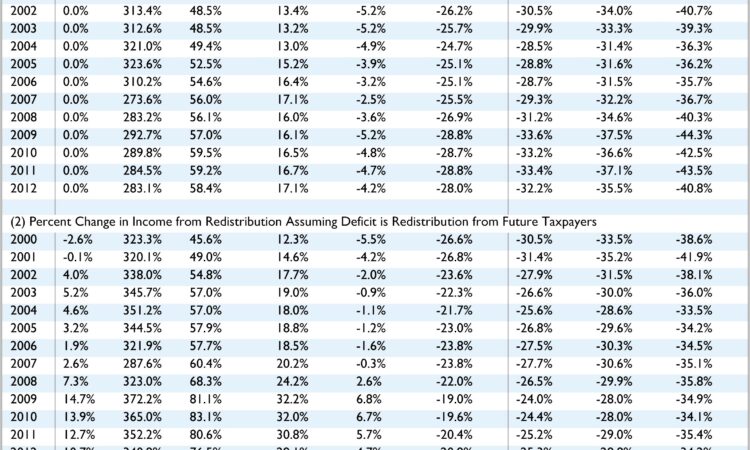 Earned Income Credit Worksheet 2005