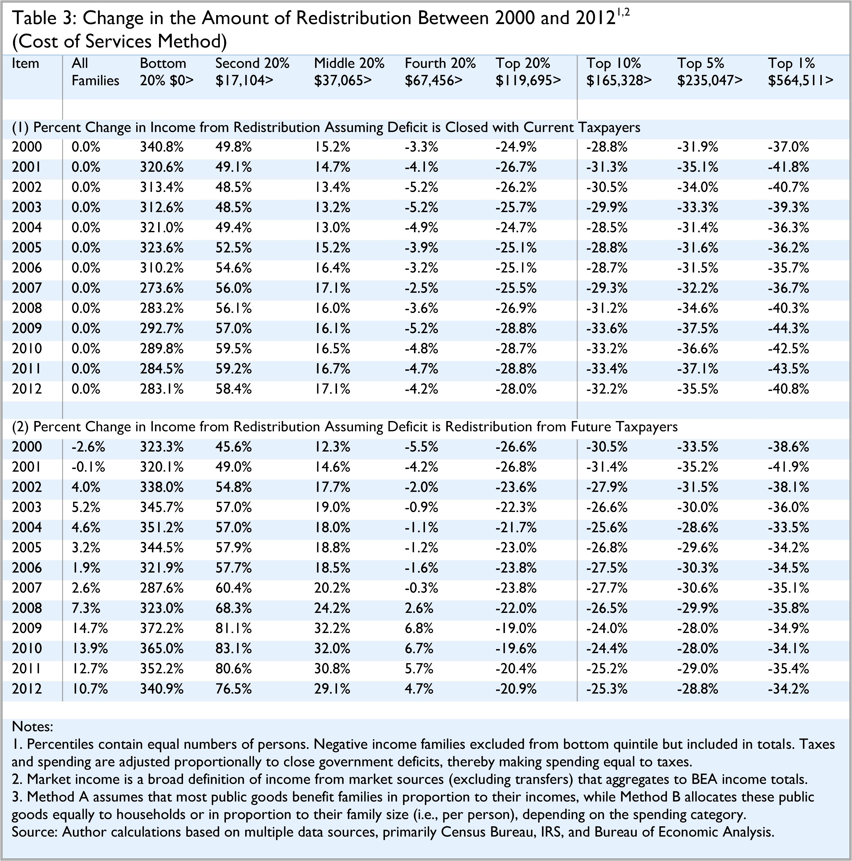 Earned Income Credit Worksheet 2005