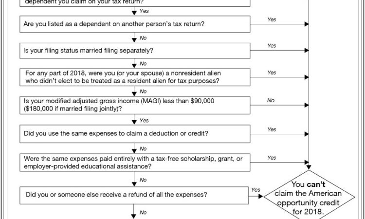 Earned Income Credit Worksheet For 2012