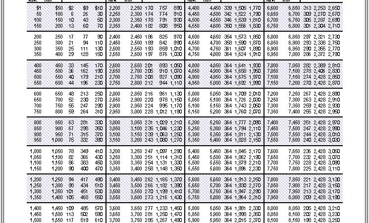 Earned Income Credit Worksheet Table