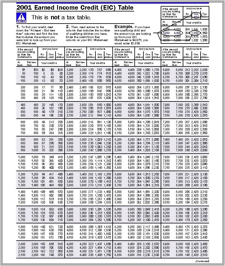 Earned Income Credit Worksheet Table