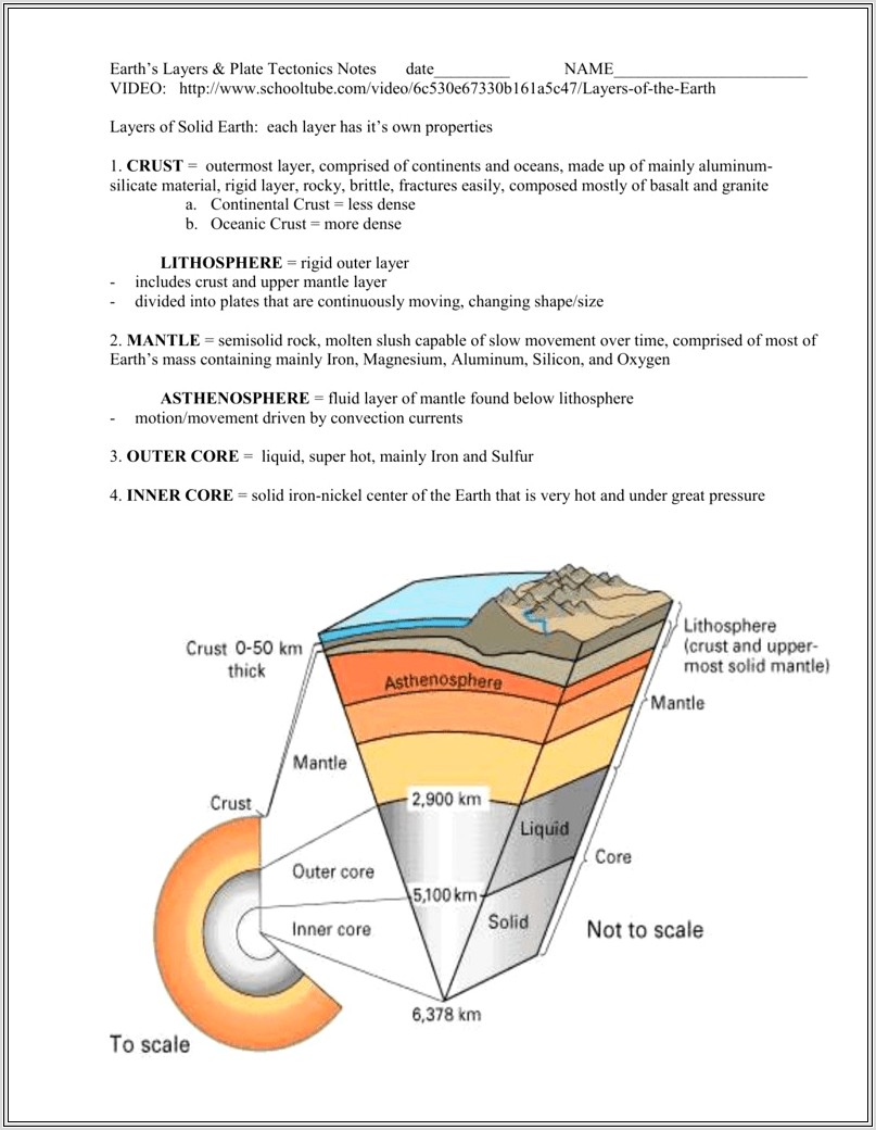 Earth Science Plate Tectonics Notes Worksheet