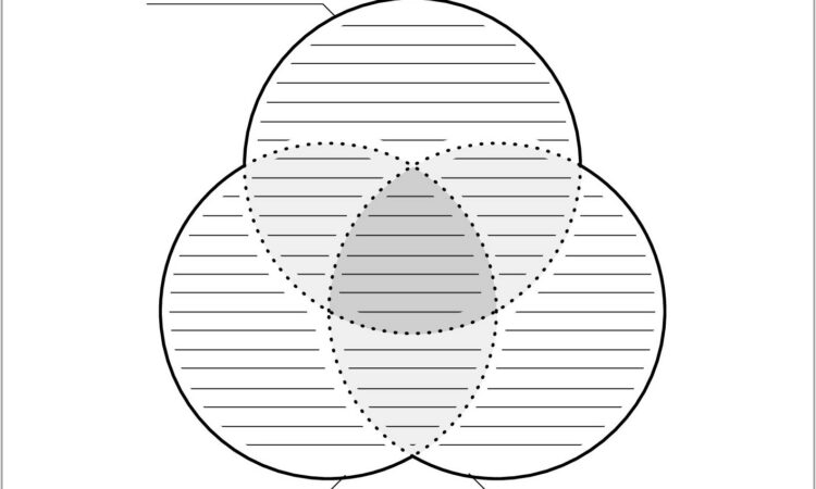 Editable Venn Diagram 3 Circles