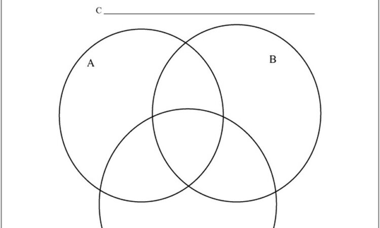 Editable Venn Diagram Template