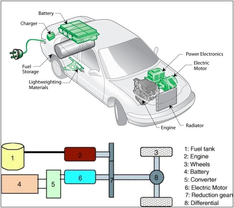 Electric Car Engine Diagram