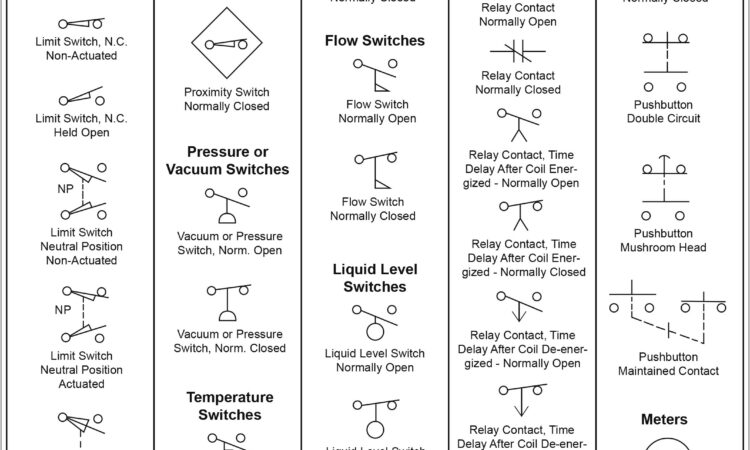 Electrical Ladder Diagram Symbols