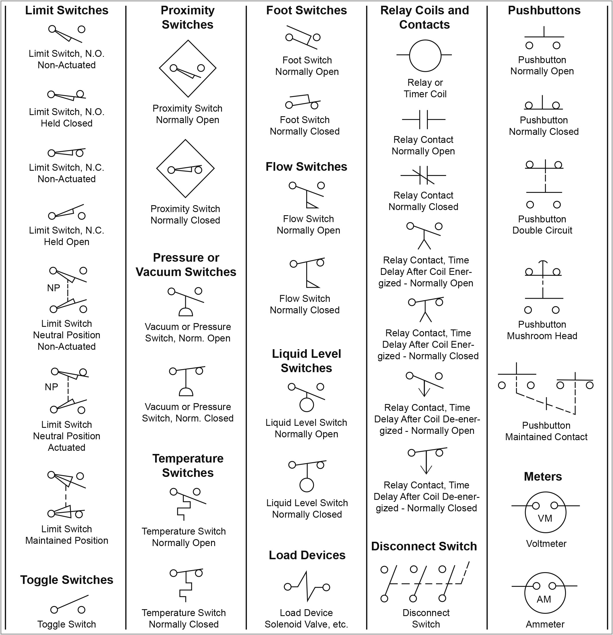 Electrical Ladder Diagram Symbols