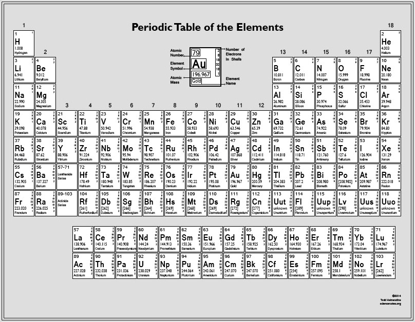 Elements And Periodic Table Worksheet