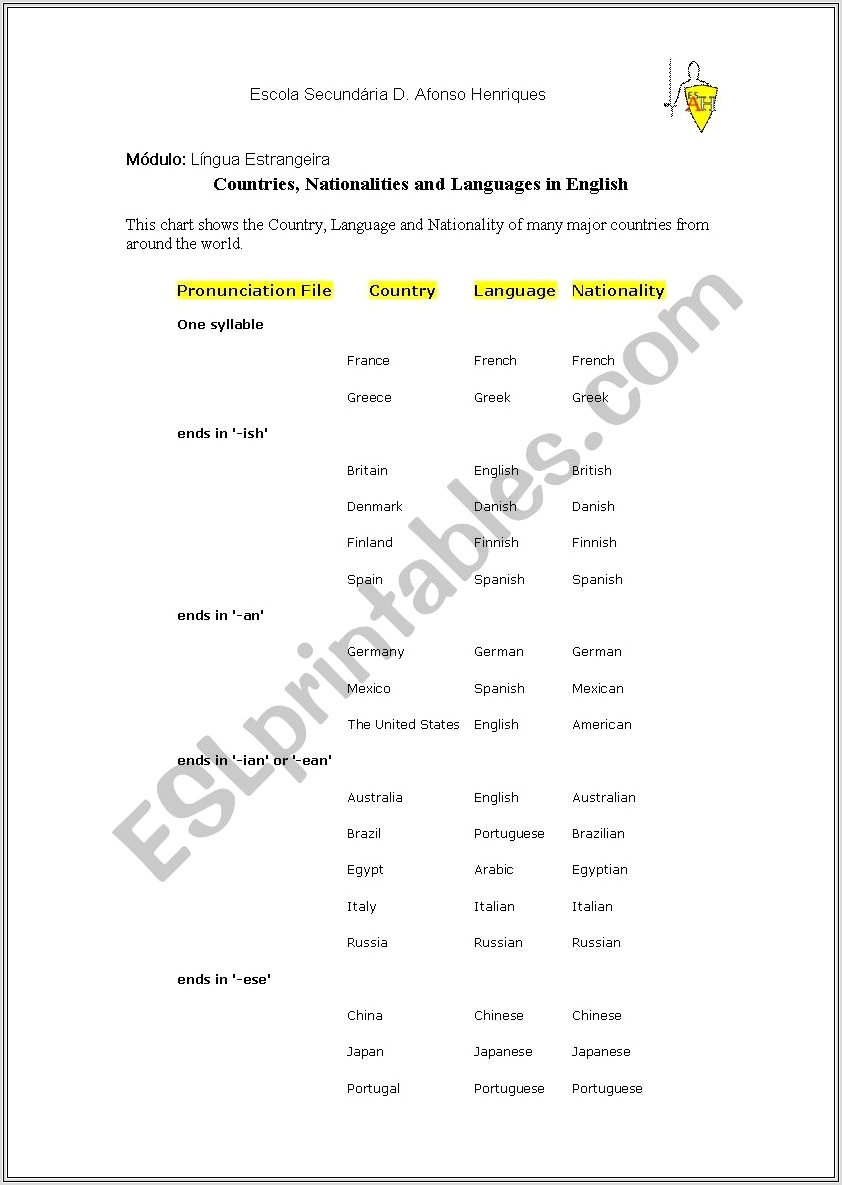 English Worksheet Nationalities And Countries