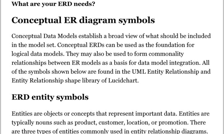 Entity Relationship Diagram Symbols