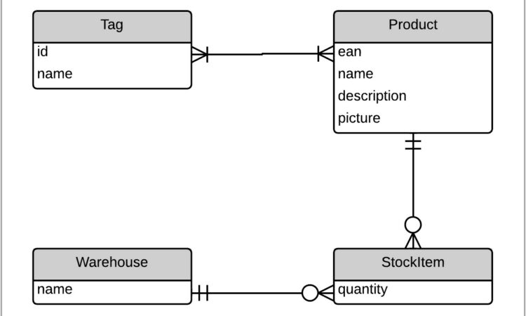 Entity Relationship Diagram Symbols And Meanings Pdf