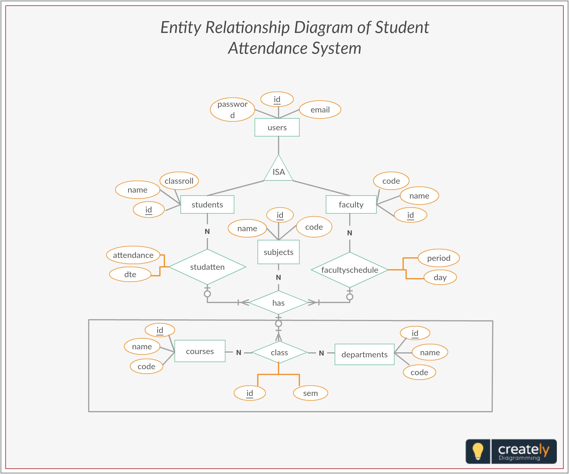 Er Diagram Examples With Solutions Ppt