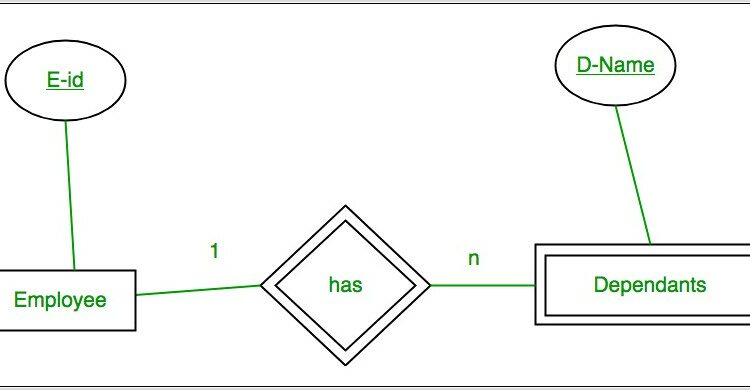 Er Diagram To Relational Schema Mapping