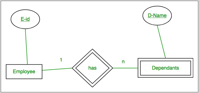 Er Diagram To Relational Schema Mapping