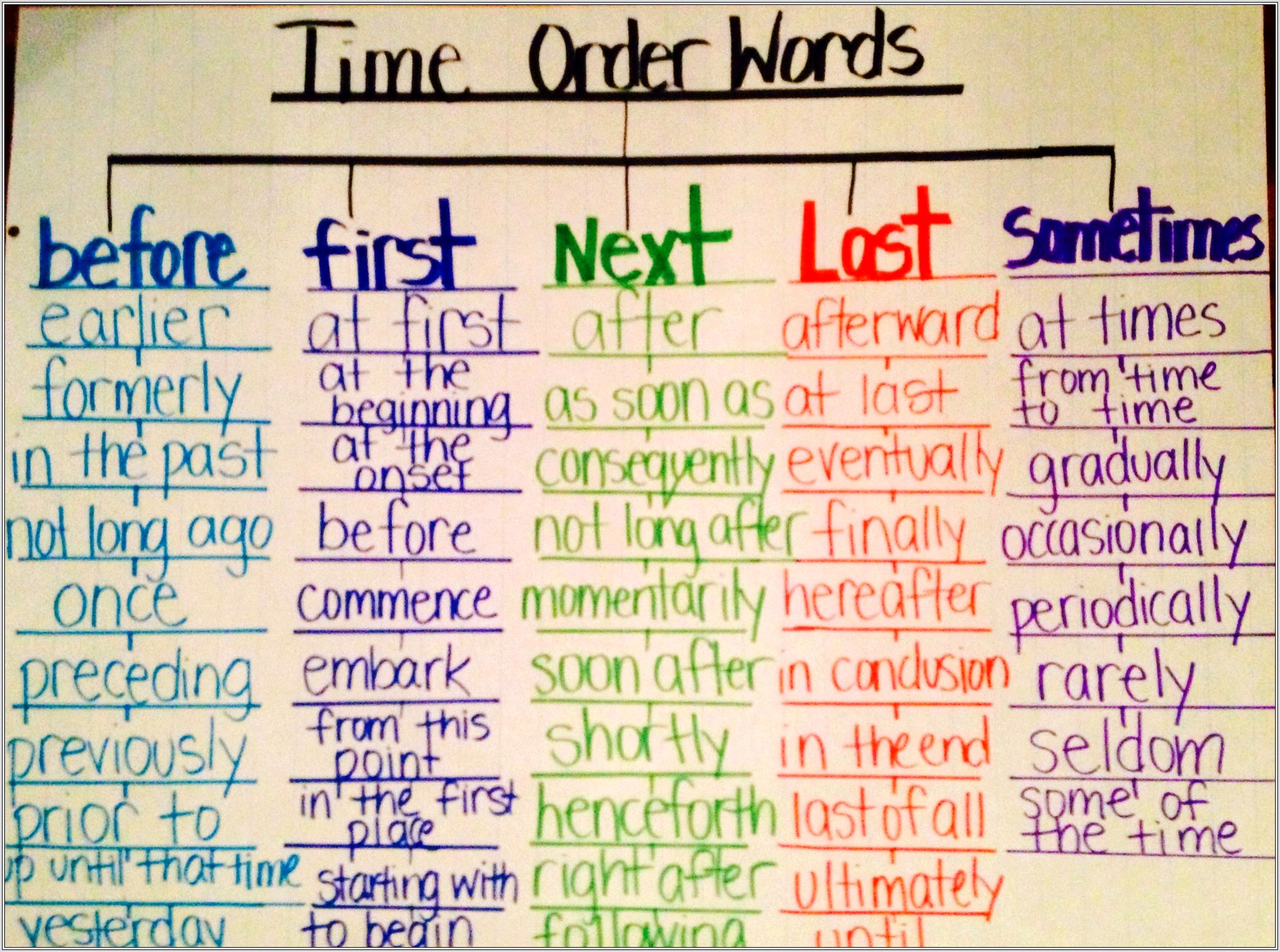 Esl Time Order Words Worksheets