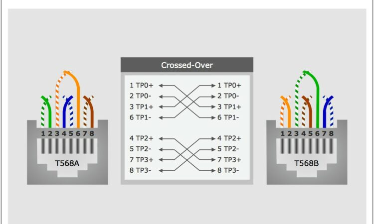 Ethernet Cable Wiring Diagram Pdf