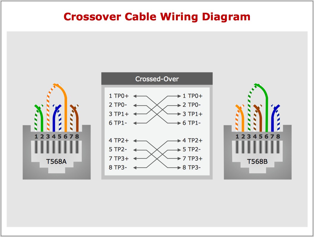 Ethernet Cable Wiring Diagram Pdf