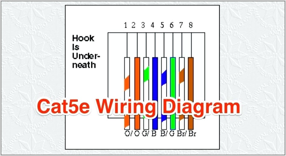 Ethernet Cat5e Wiring Diagram