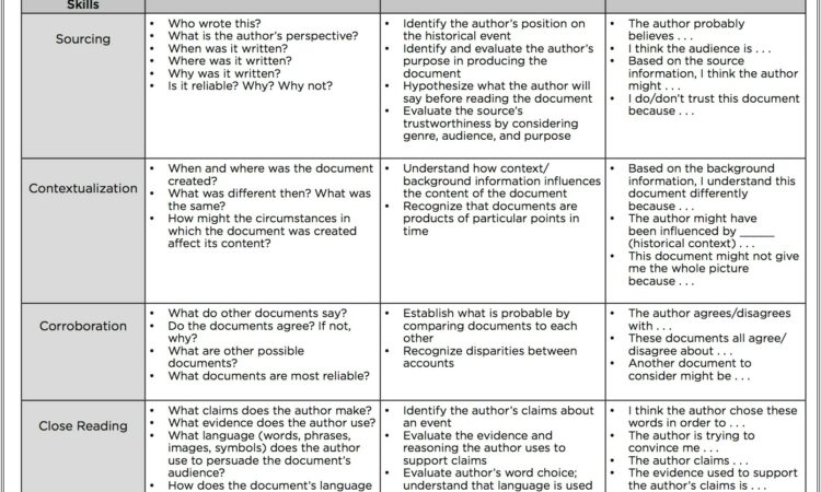 Evaluating Sources Worksheet Reading Like A Historian