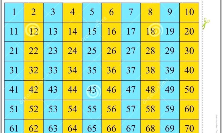 Even Vs Odd Numbers Worksheet