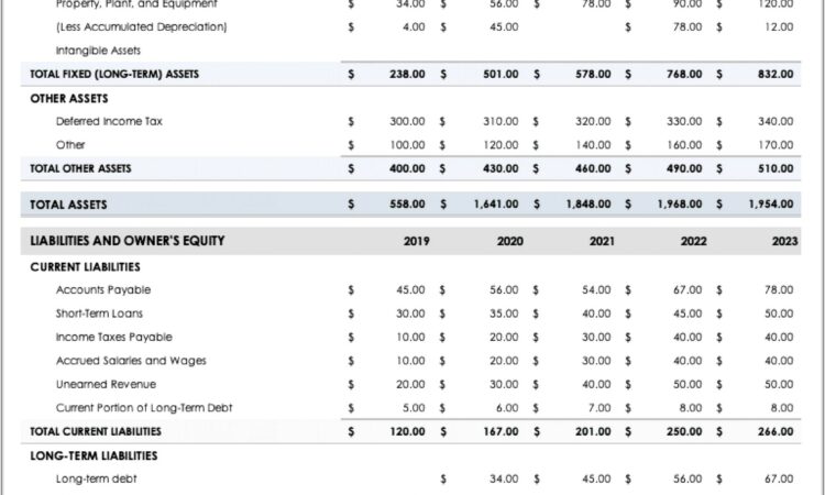 Excel Accounting Balance Sheets