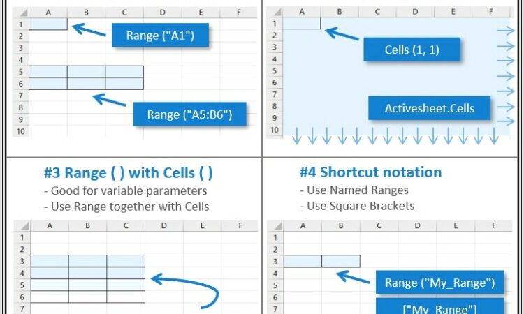 Excel Vba Cellsfind Within Range