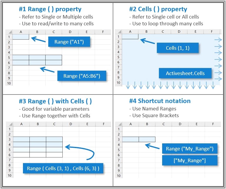 Excel Vba Cellsfind Within Range