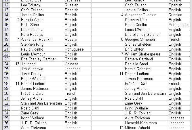 Excel Vba Sort Groups Of Rows