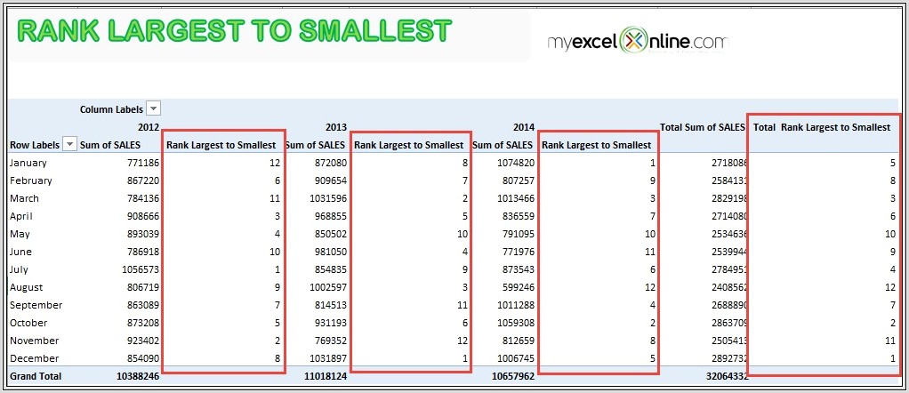 Excel Vba Sort Largest To Smallest