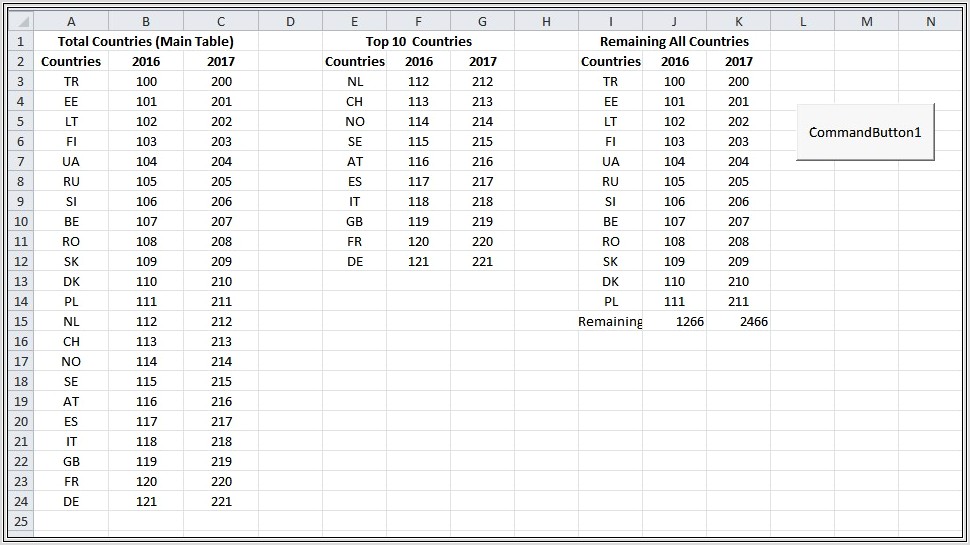 Excel Vba Sort Xlsortorder