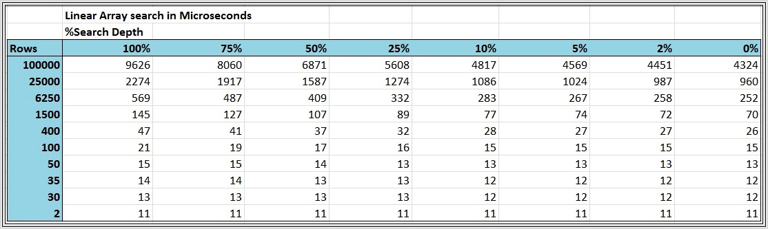 Excel Vba Worksheetfunction Performance