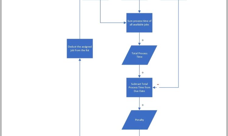 Excel Vba Worksheetfunction Sum Array