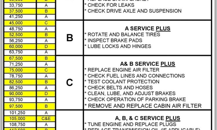 Excel Worksheet For Practice