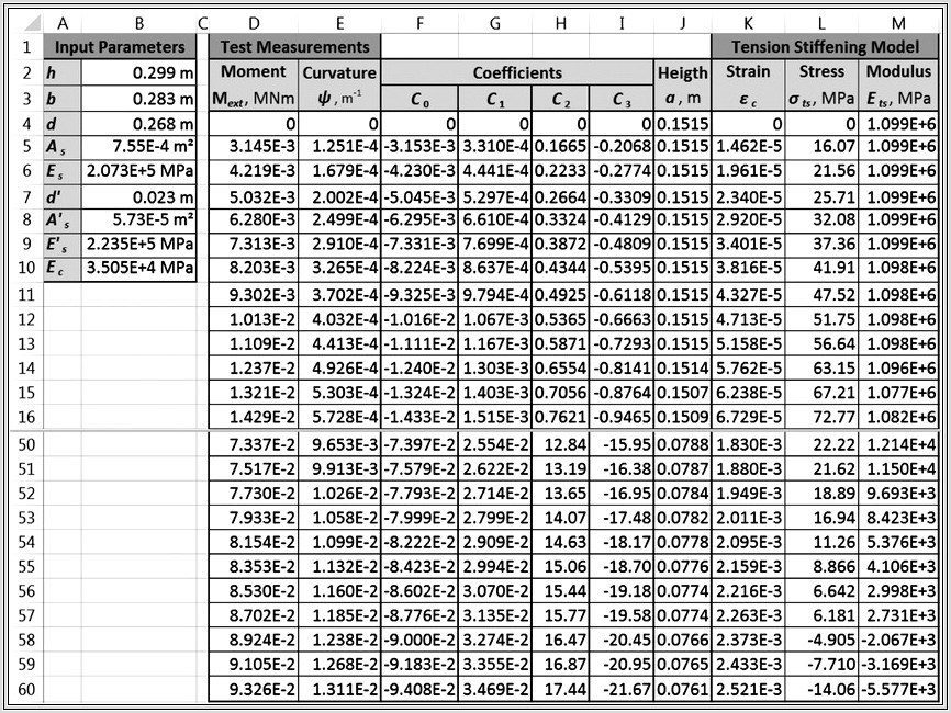 Excel Worksheet With Data