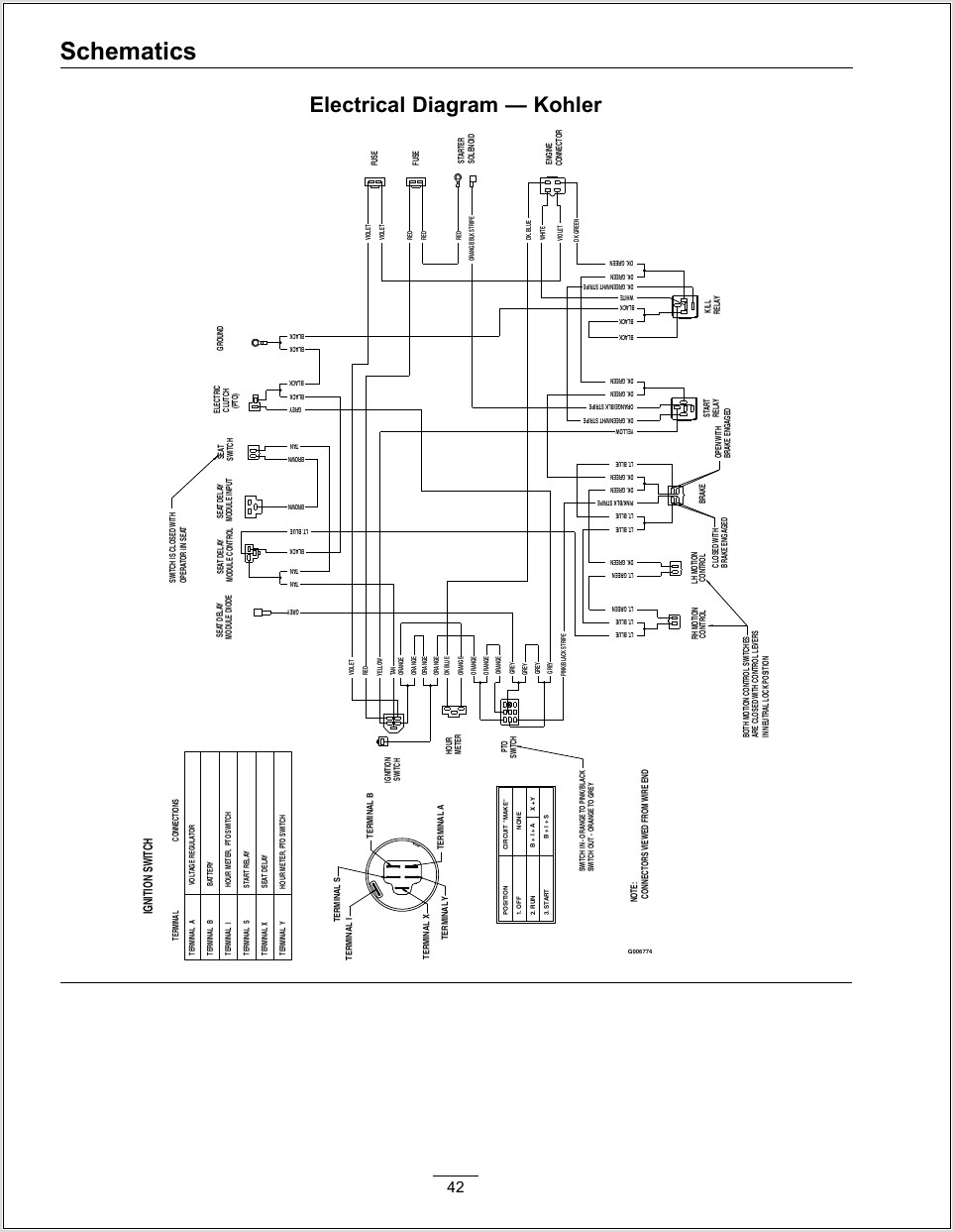 Exmark Lazer Z Ignition Switch Wiring Diagram
