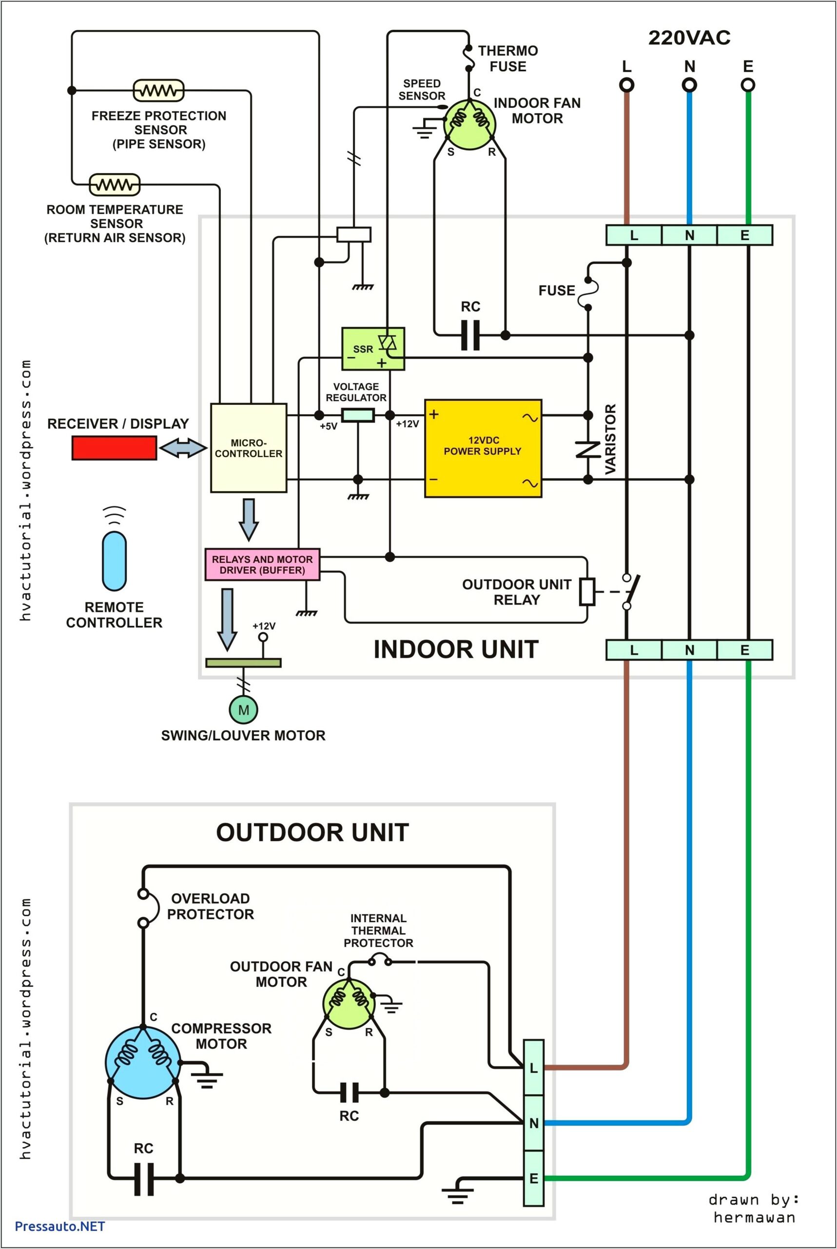 Fifth Wheel Wiring Diagram