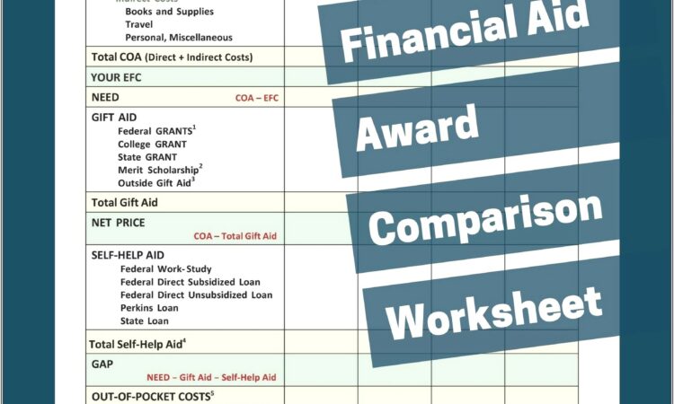 Financial Aid Comparison Worksheet