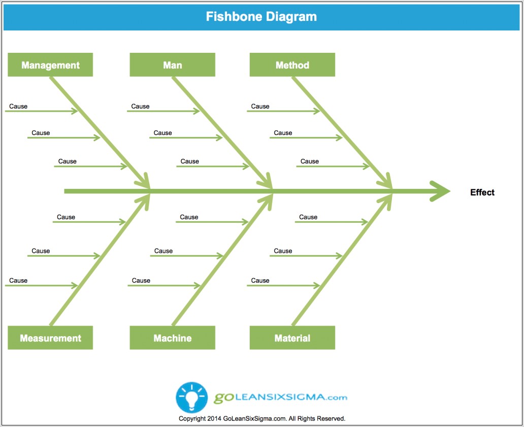 Fishbone Diagram Example Engineering