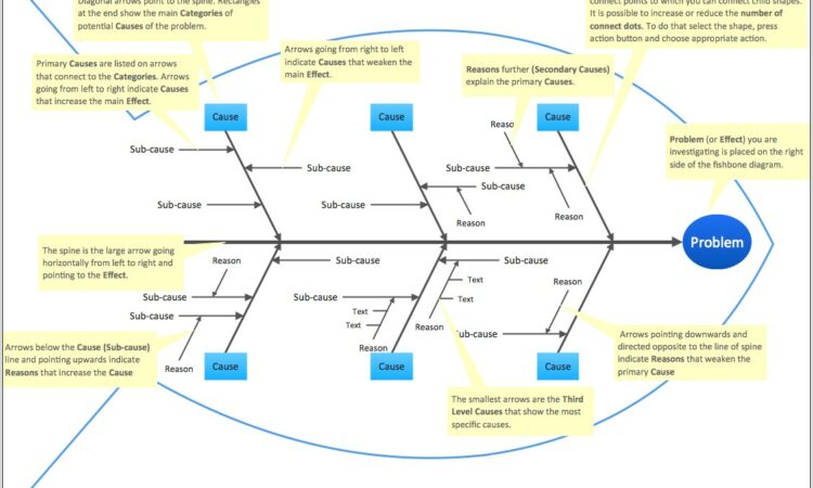 Fishbone Diagram Example Manufacturing