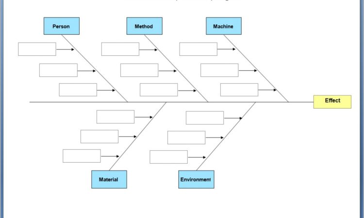 Fishbone Diagram Pdf Download