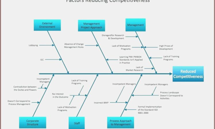 Fishbone Diagram Template Png