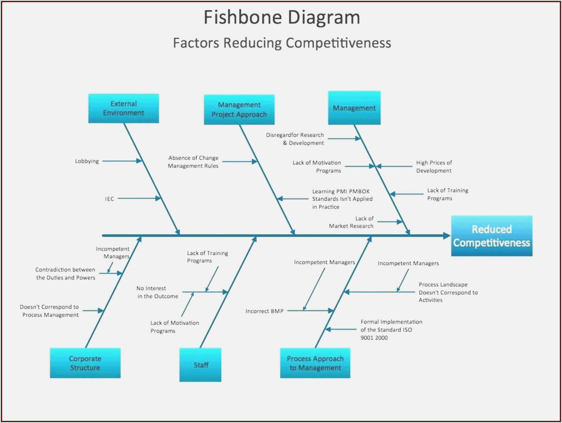 Fishbone Diagram Template Png